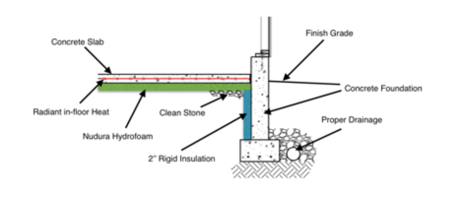 concrete block foundation